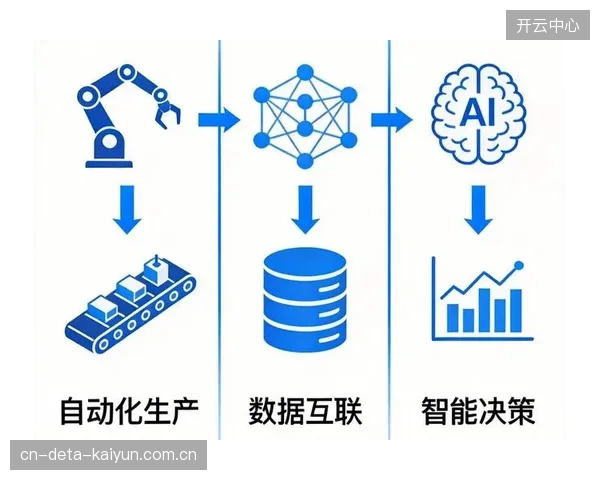 当前建设周期智能制播渗透 推动直播运营向自动化方向转型